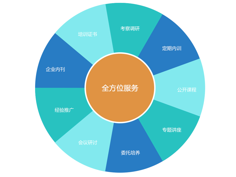 Fx gl px fw jianjie show