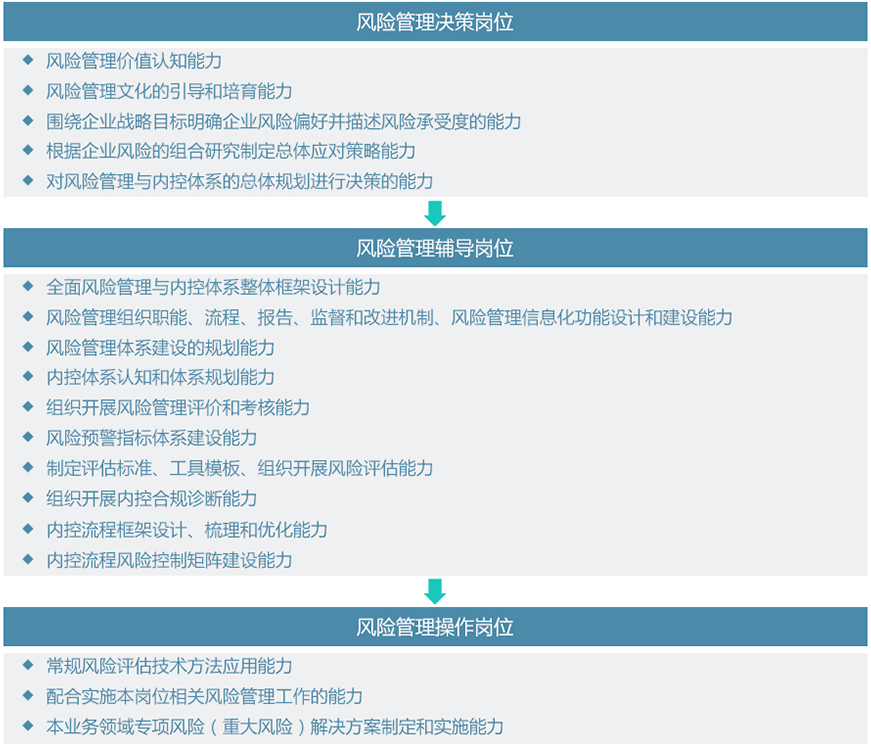 Fx gl px px zhengshu show