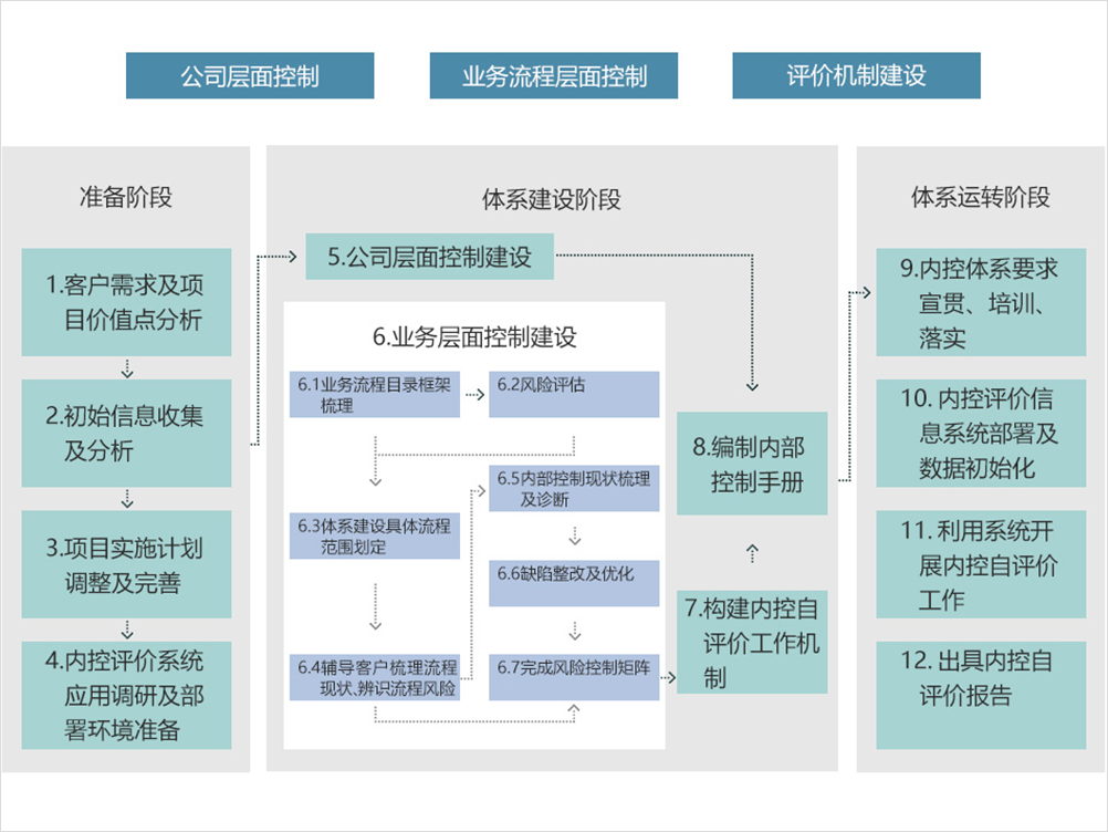 Fx nk jianshe show