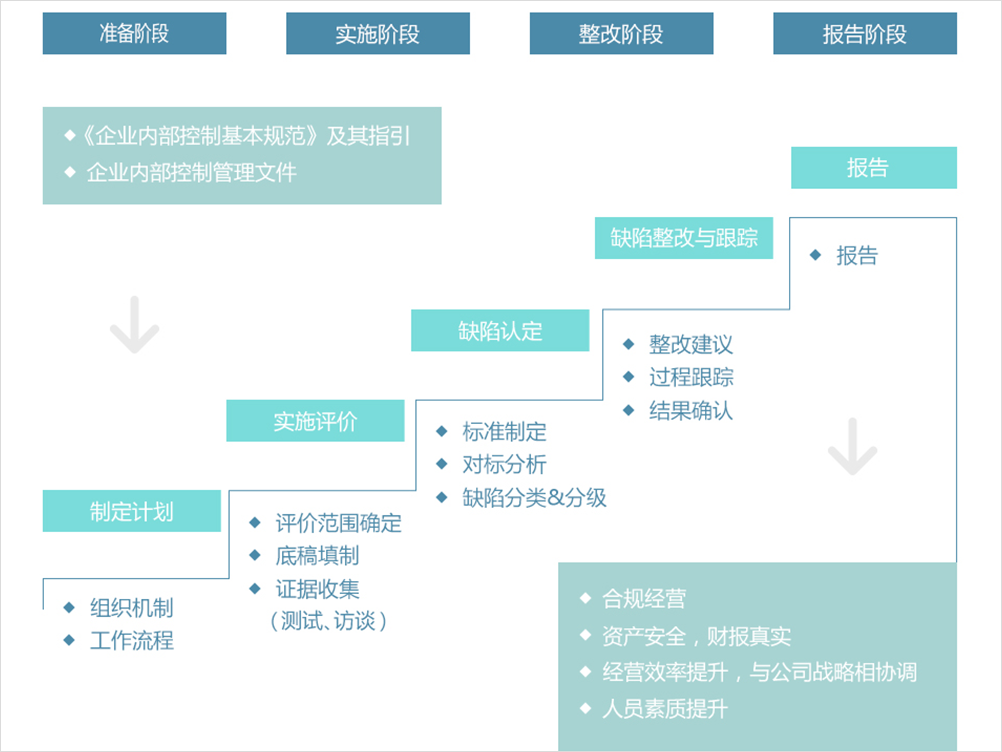 Fx nk pingjia show